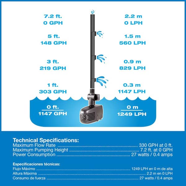 330 GPH Pond Pump