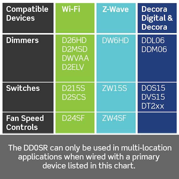 120-Volt Decora Digital Coordinating Switch Remote, White 120-Volt Decora Digital Coordinating Switch Remote, White