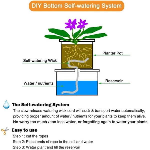 65.7 Ft Cotton Self Watering Wick, Plant Rope Wick Cord Wicking Material  for Self-Watering Planter Pots, 0.2 / 5mm in Diameter