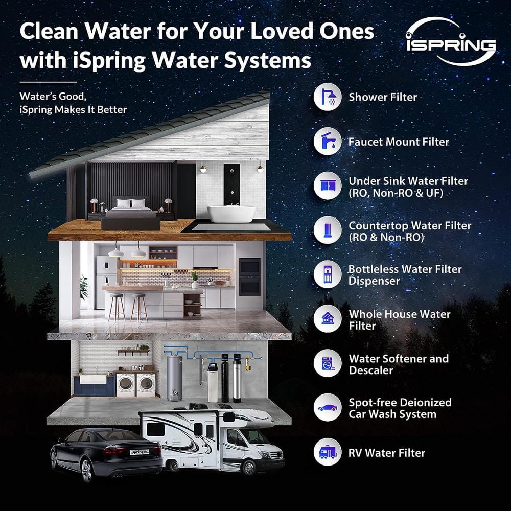 iSpring 20" x 2.5" Whole House Water Filter Replacement Set