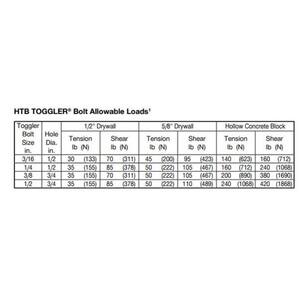 HTB 3/16 in. Drywall Metal Anchor with Phillips Flat Head Screw (8-Pack)