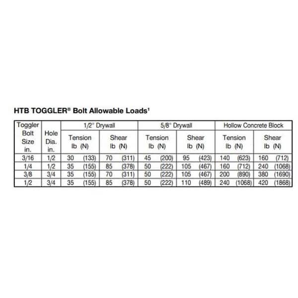 HTB 1/4 in. Toggle Bolt Drywall Anchor with Zinc Plated Slotted Round Head Screw (100-Pack)
