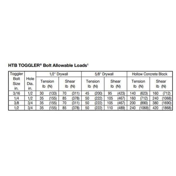 Buy TOGGLER SNAPTOGGLE BA Toggle Anchor With Bolts, Zinc-Plated Steel