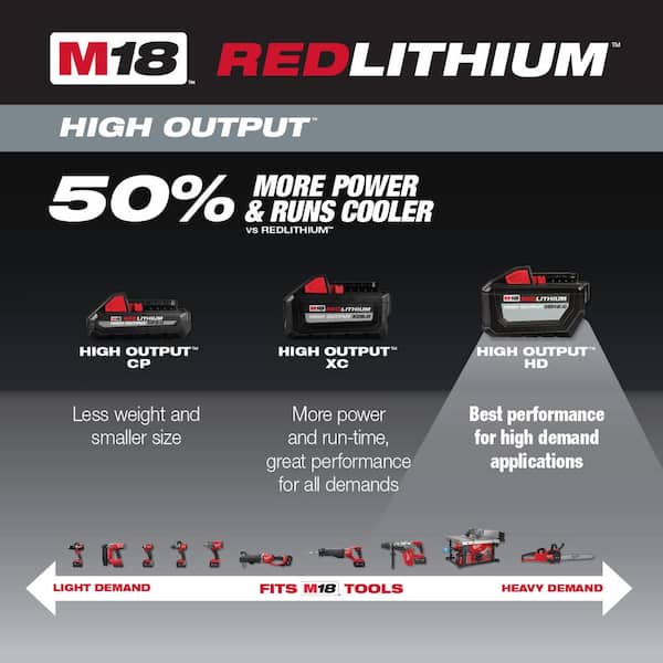 Batería de alto rendimiento Milwaukee M18, 3 Ah - 4932471069 - Pro