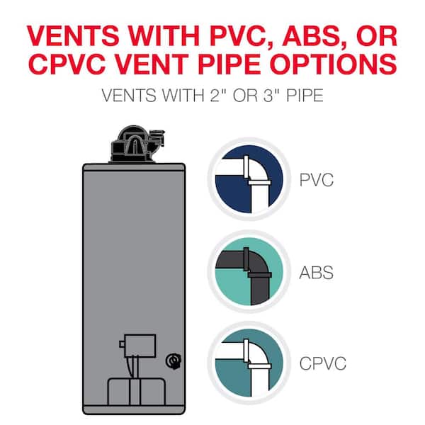 100 gallon power vent water heater