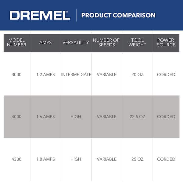 DREMEL 3000-15, Dremel Outil rotatif grande vitesse 130 W Fiche Euro Type  C (CEE 7/16) 230 V