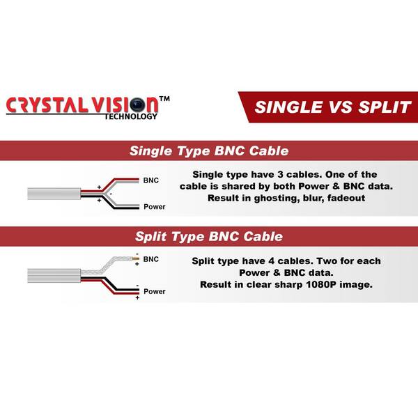 Crystal Vision 30 ft. Premium HD Wireless Camera Power Extension Cable (4-Pack)