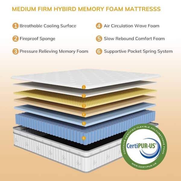 King Medium Firm Hybird Memory Foam Mattress 10 in. Bed-in-a-Box Mattress in White