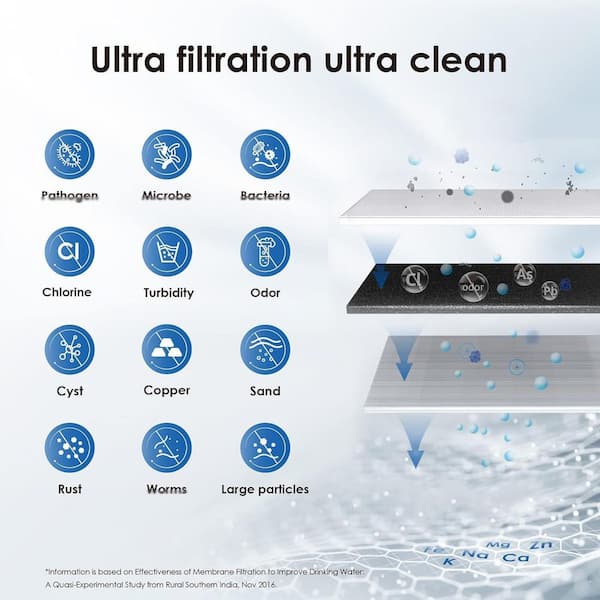 RF10W-UF 0.01 Micron Water Filter, 8K gal High Capacity, Replacement for Under Sink Water Filtration System, White