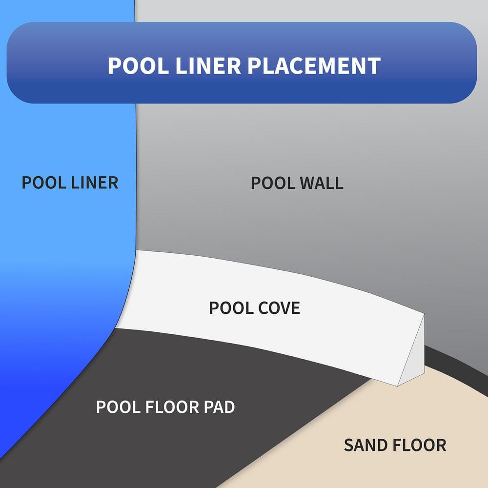 Mangalore Mosaic Blue and Gray Vinyl Pool Liner, 24-ft Round