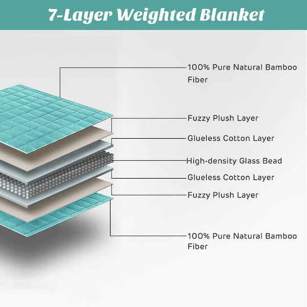 Natural fiber weighted online blanket