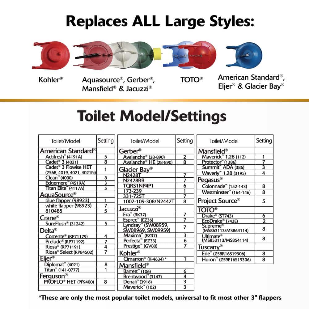 Korky Large Red Rubber Universal Toilet Flapper