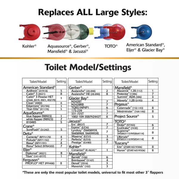 Korky 3-in Rubber Universal Toilet Flapper Korky 3-in Rubber Universal Toilet Flapper