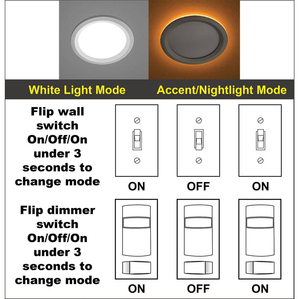 Ultra Slim White 8-Inch Canless LED Recessed Light with Night Feature