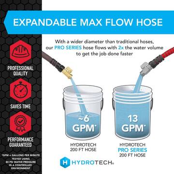 Hydrotech ProSeries Expandable 3/4 in. Diameter x 200 ft. Garden Water Hose 5595C3