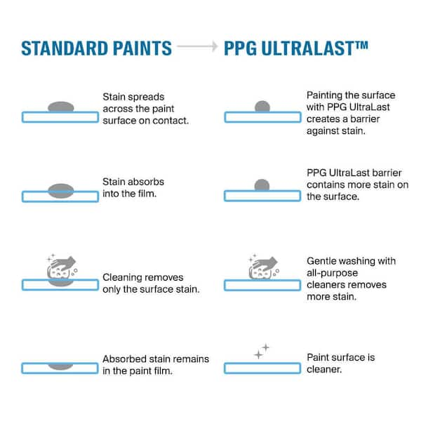 PPG UltraLast 1 qt. PPG1085 1 Blank Canvas Matte Interior Paint