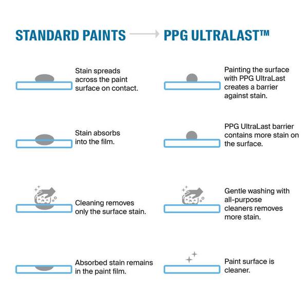 Chinese Porcelain Ppg1160-6 Paint and Primer_UL