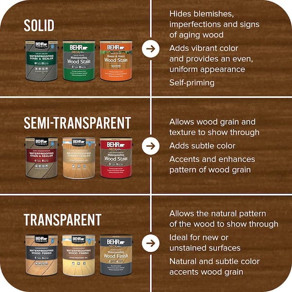 Reviews for BEHR PREMIUM 1 gal. #T-129 Chocolate Transparent