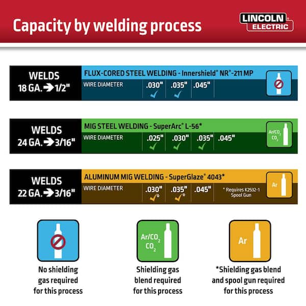 Understanding Amps Input at Rated Output : r/Welding