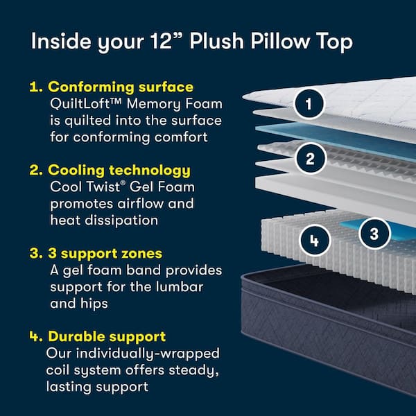 5 Star Mattress Sleep to Go King Plush Pillow Top 12 in. Mattress in a Box