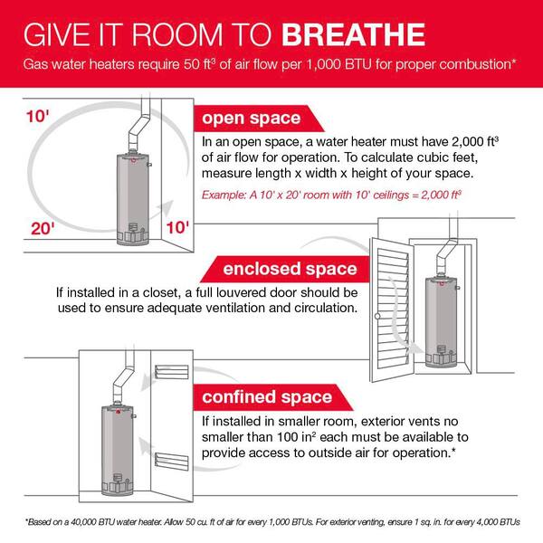 Performance 40 Gal. Tall 6 Year 40,000 BTU Natural Gas Power Vent Tank Water Heater Performance 40 Gal. Tall 6 Year 40,000 BTU Natural Gas Power Vent Tank Water Heater