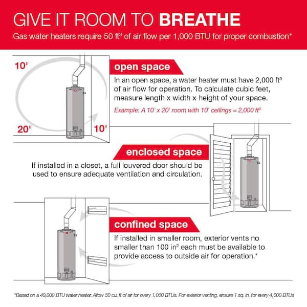 Rheem Average Btu For Gas Water Heater Rheem PROE50 T2 RH95