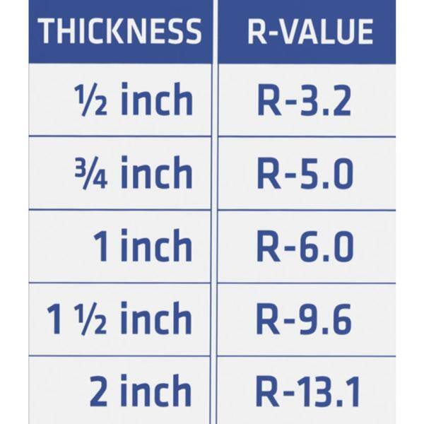 Thermasheath Rmax 3 2 in. x 4 ft. x 8 ft. R 13.1 Polyisocyanurate