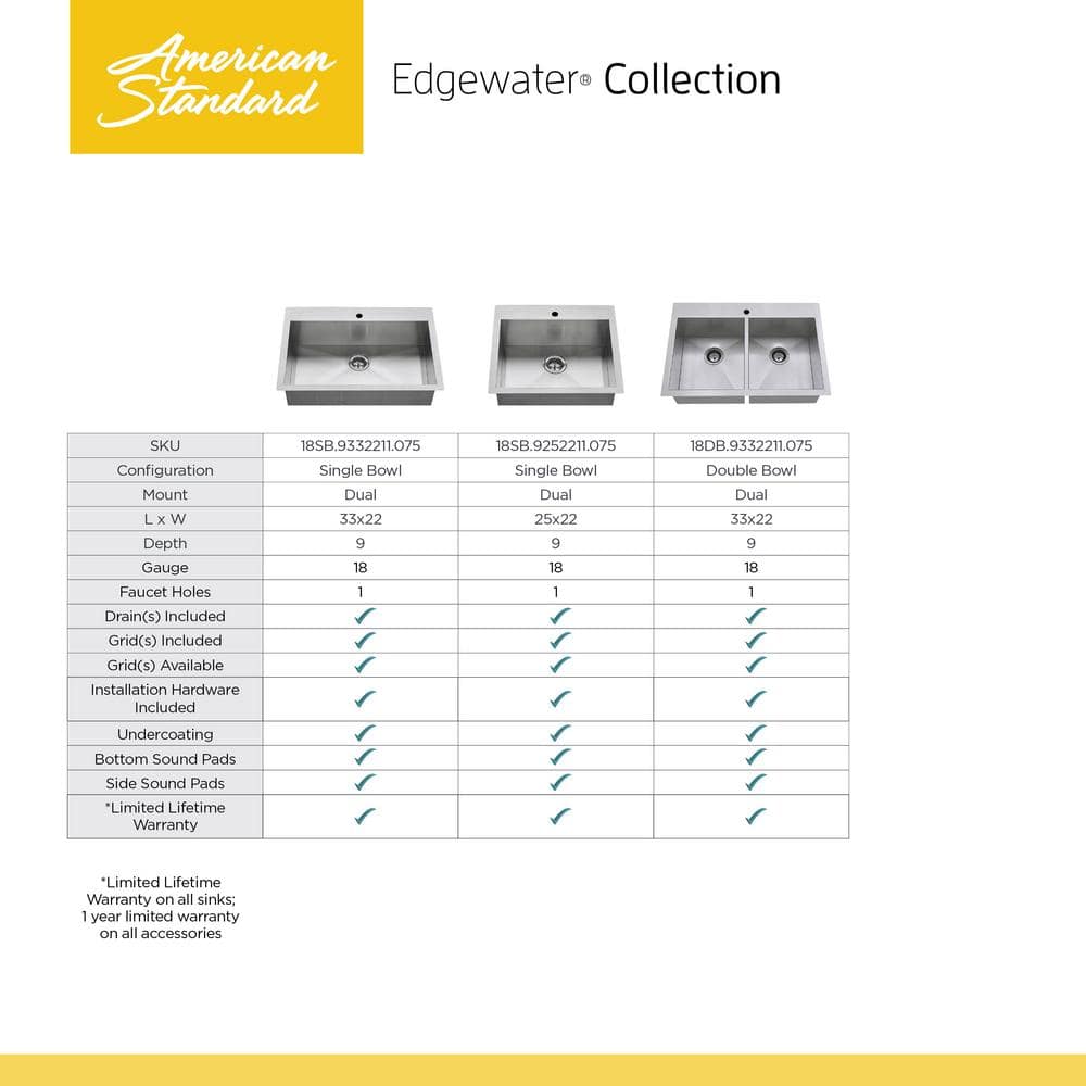 Edgewater 33'' Stainless Steel Double Bowl Drop-In Kitchen Sink