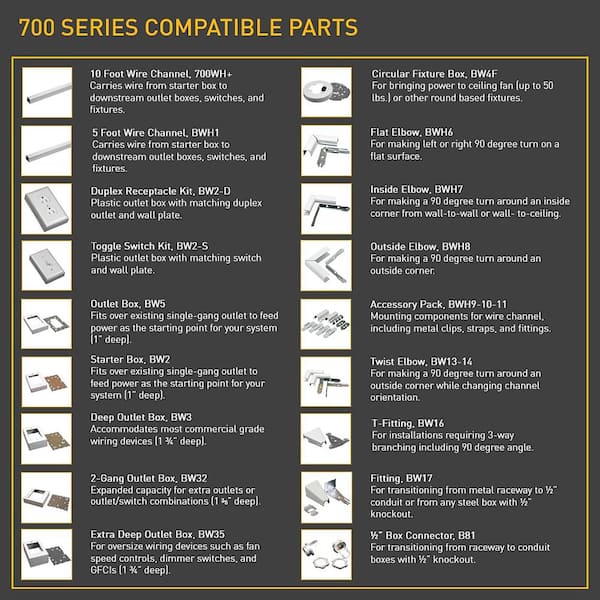 20 Cable Raceway Outside Elbow Connector - Cable Routing Solutions