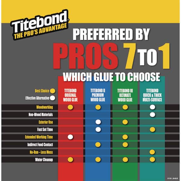 Titebond - II 16 oz. Premium Wood Glue
