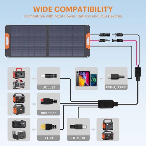 Zooke Mono Solar Panel, 100 Watt Monocrystalline Solar Panel With Multi Functional Interface, High Efficiency Module PV Power For Battery Charging Boat RV Camping Home Emergency