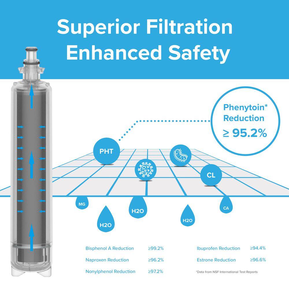 Brio 7-Inch Replacement Refrigerator Water Filter, 3-Pack