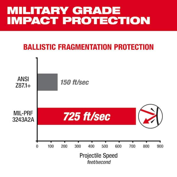Performance Safety Glasses with Tinted Fog-Free Lenses