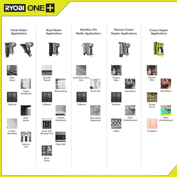 RYOBI - ONE+ 18V Compression Drive Cordless 3/8 in. Crown Stapler