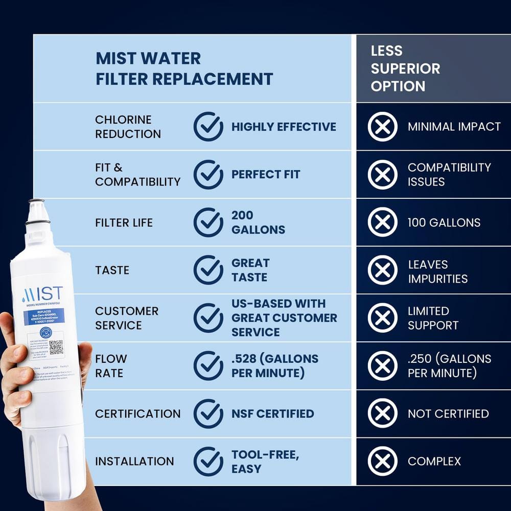 Mist 3-Pack White Twist-in Refrigerator Water Filter
