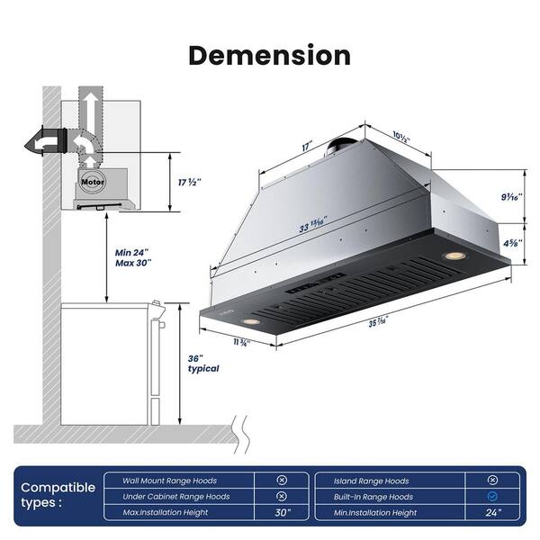 Reviews for VIKIO 36 in. 900 CFM Ductless Convertible Insert Range