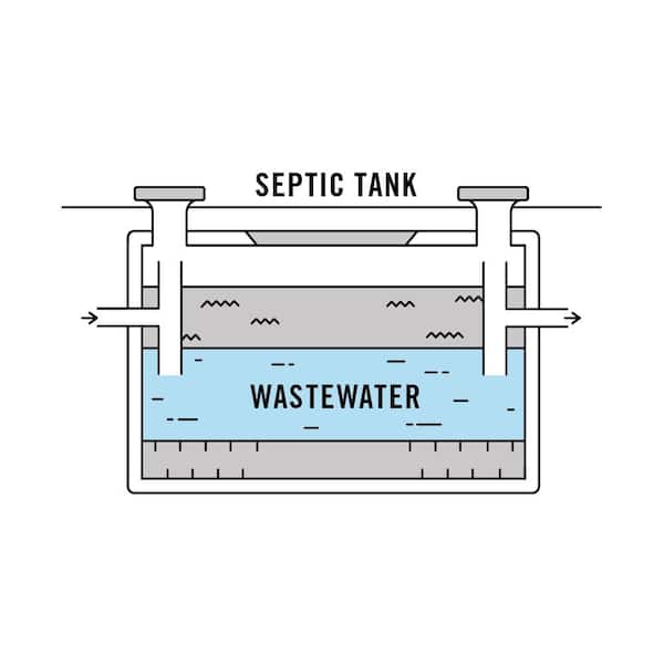 EcoNow - Oxy-Tabs Septic Tank Treatment, Maintenance and Cleaner - 6 Month Supply