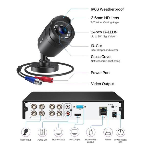 ZOSI 8-Channel 2MP DVR Security Camera System with 6 Wired 1080P