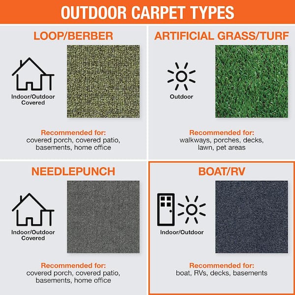 6 Things To Know About Marine Carpet