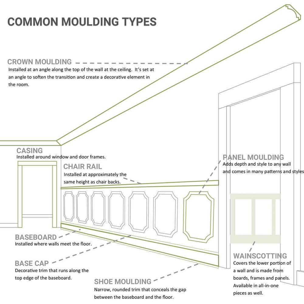 White Polyurethane Traditional Crown Moulding 7 3/8"H x 12"L