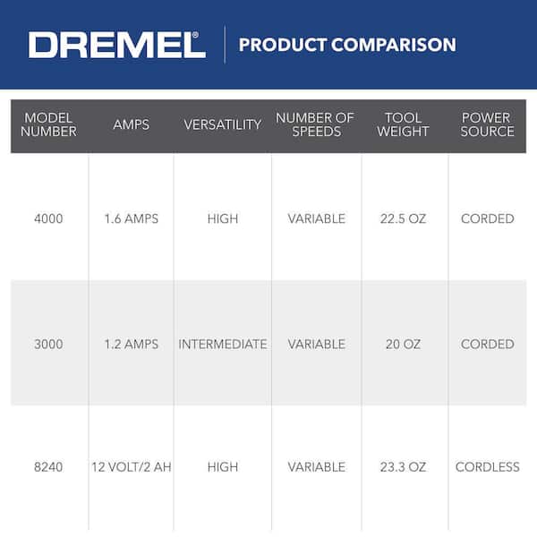 Dremel 4000 Variable Speed Corded 1.6-Amp Multipurpose Rotary Tool