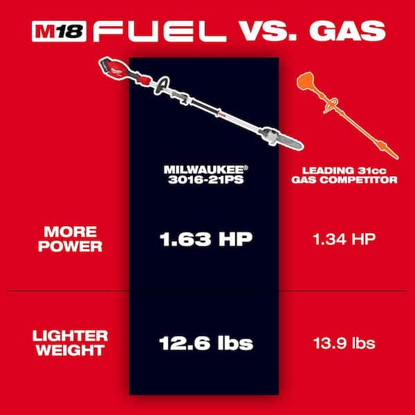 Milwaukee - M18 FUEL 14 in. 18V Brushless Cordless Electric Battery Top Handle Chainsaw Kit w/ Pole Saw, 8.0 Ah Battery & Charger