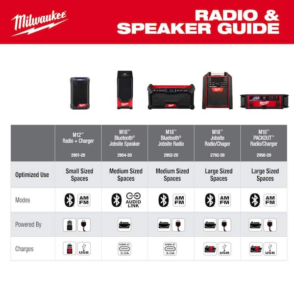 Milwaukee M18 18V Lithium-Ion Cordless Wireless Bluetooth