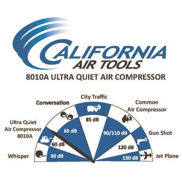  California Air Tools 8010A Compresor de aire ligero ultra  silencioso y sin aceite : Todo lo demás