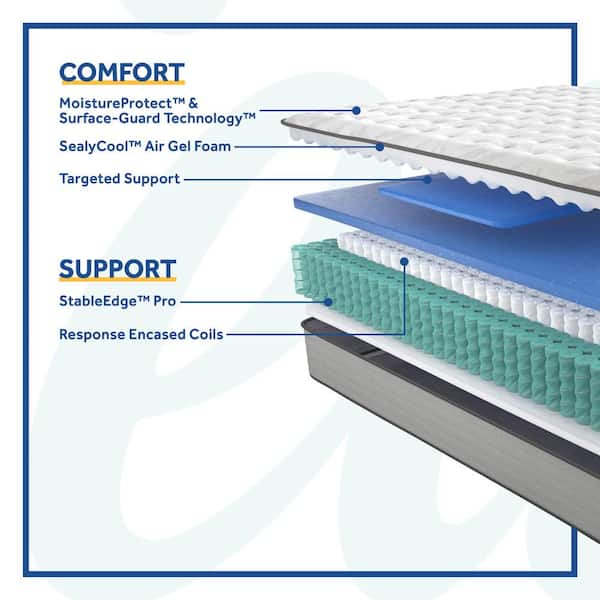 Posturepedic Netherton 12 in. Firm Innersping Tight Top Full Mattress Set with 9 in. Foundation