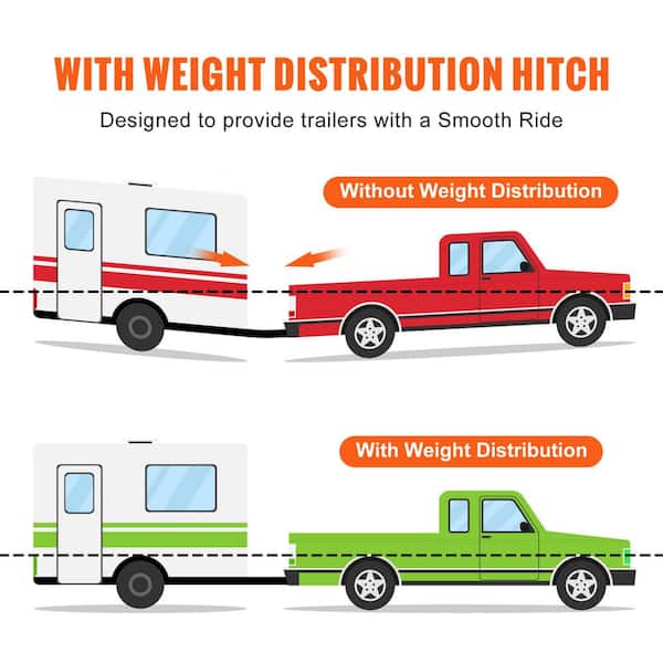 Vevor Weight Distribution Hitch Kit 2