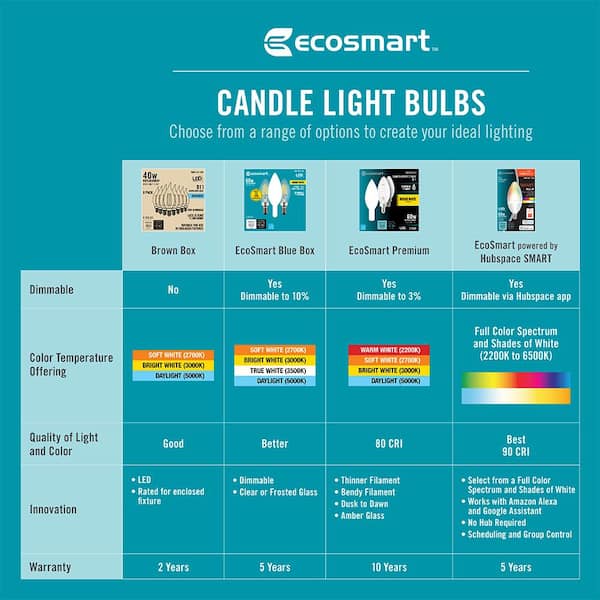 40-Watt Equivalent B11 Dimmable E12 Candelabra Fine Bendy Filament LED  Vintage Edison Light Bulb Daylight (3-Pack)