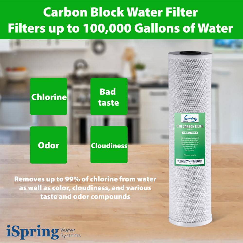 iSpring 4.5" x 20" Whole House Water Filter Replacement Pack