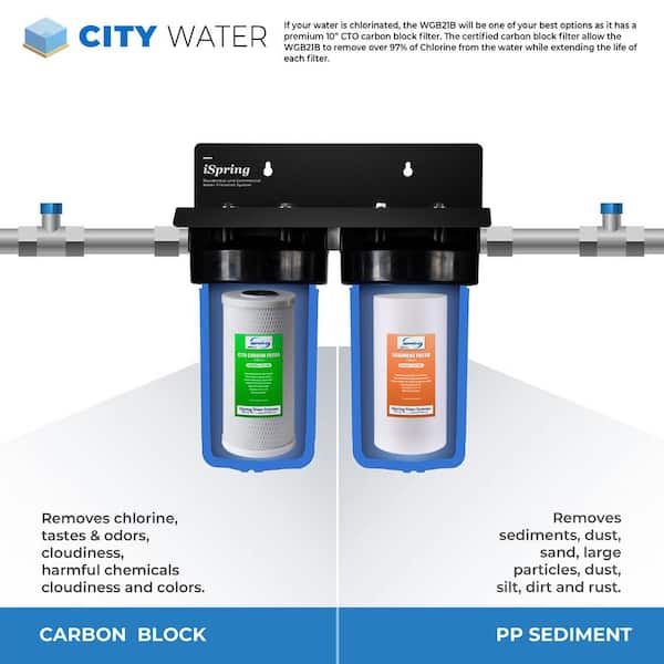 4.5 in. x 10 in. Whole House Replacement Water Filter Cartridge, Sediment Filter and CTO Carbon Block Filter