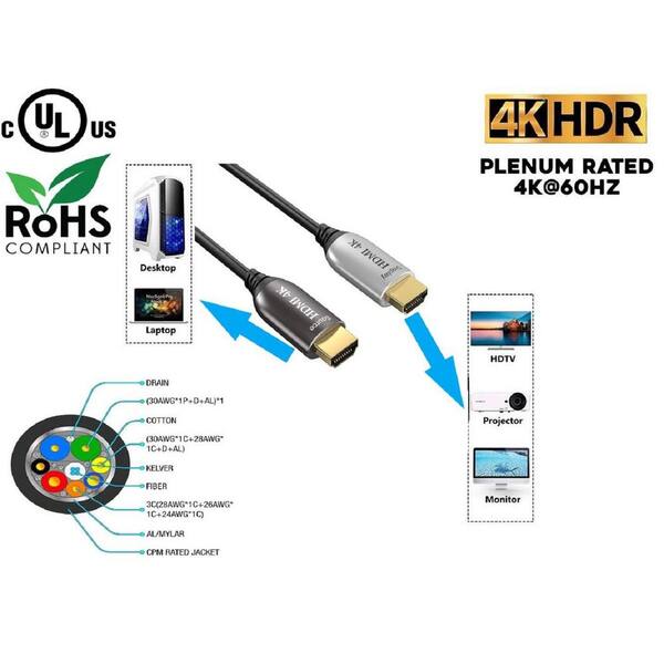 4K@60 Ultra High Definition HDMI AOC Cable, CL3 Inwall, 75ft